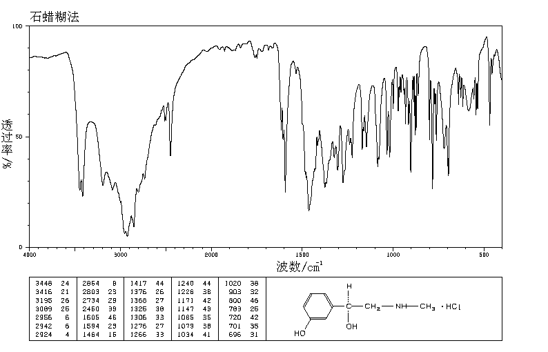 (R)-Phenylephrine Hydrochlorid(61-76-7) <sup>13</sup>C NMR