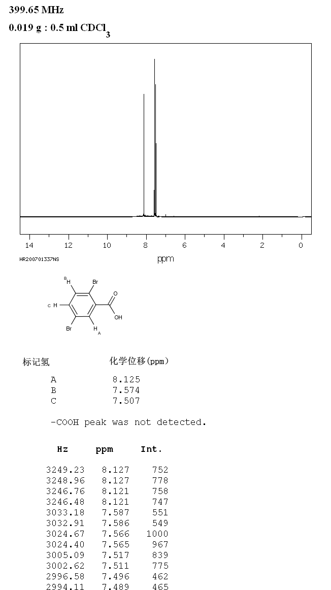 2,5-Dibromobenzoic acid(610-71-9) MS