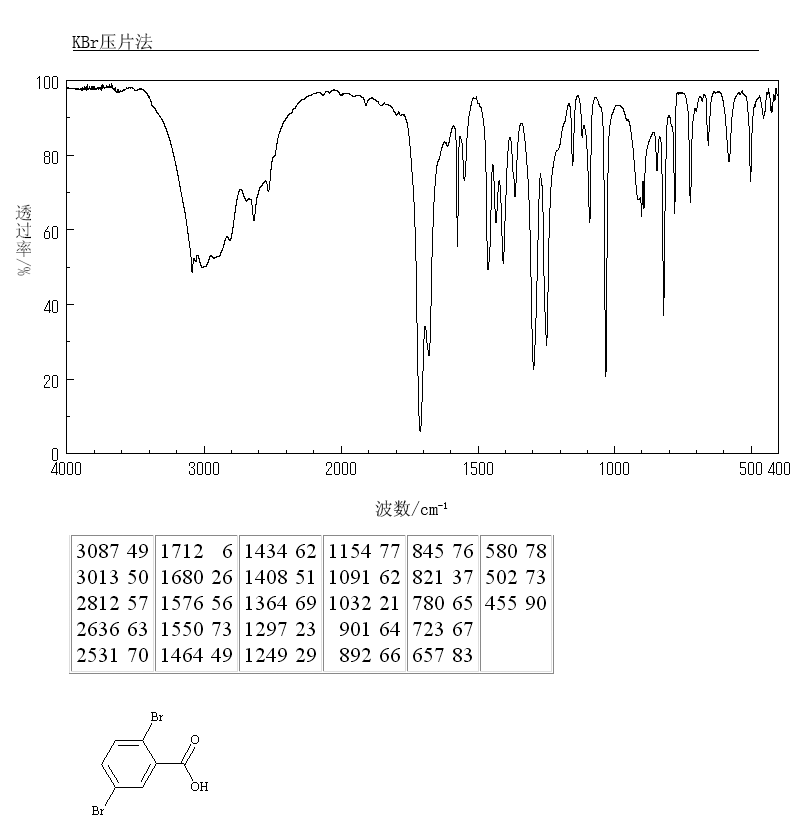 2,5-Dibromobenzoic acid(610-71-9) MS