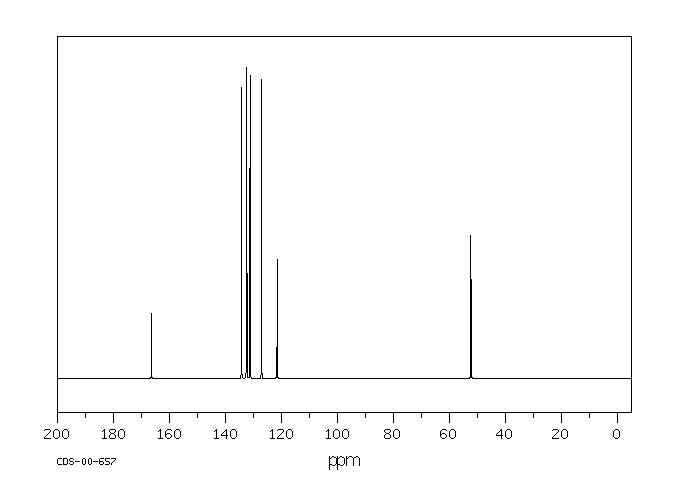 Methyl 2-bromobenzoate(610-94-6) MS