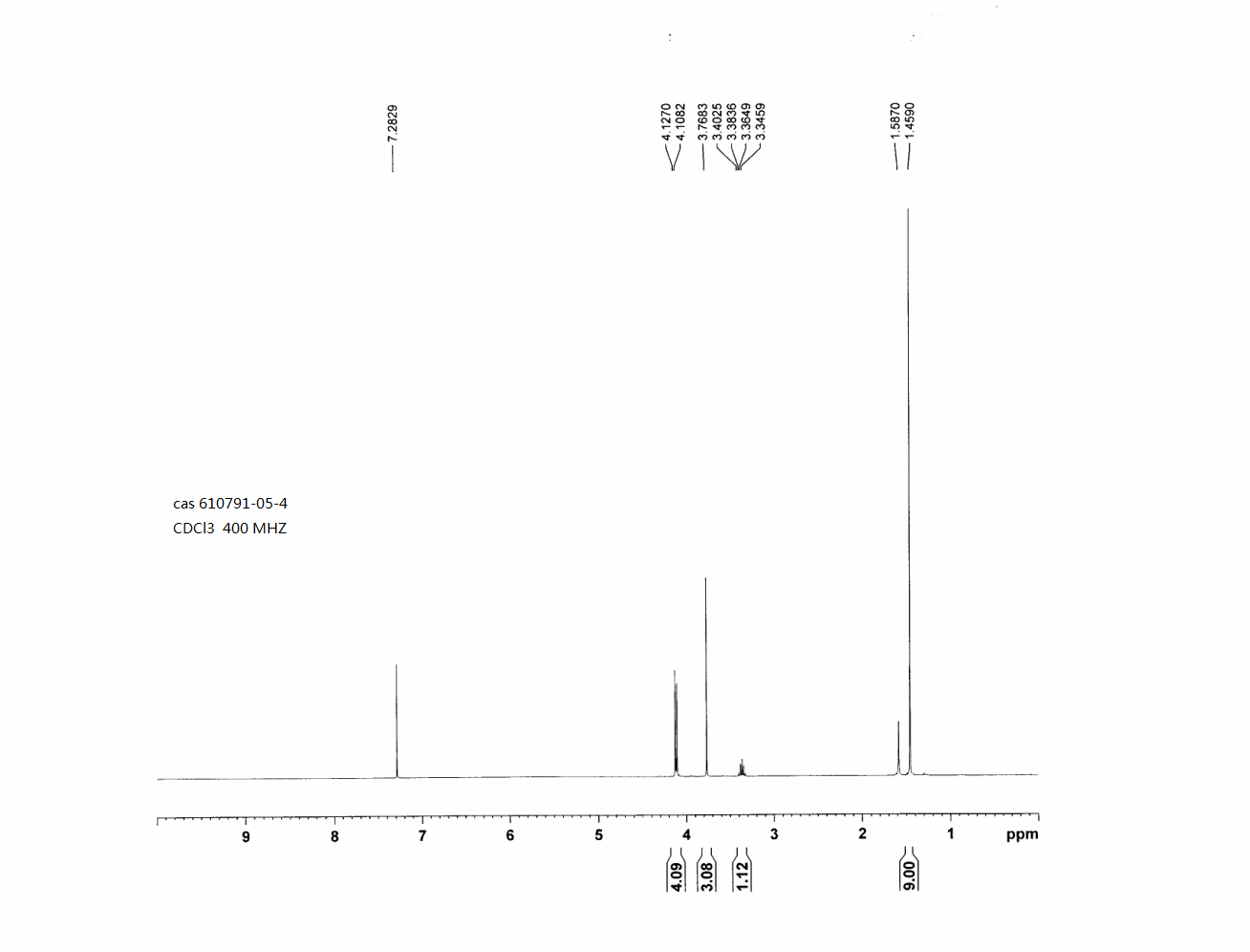 Methyl 1-Boc-azetidine-3-carboxylate(610791-05-4) <sup>1</sup>H NMR