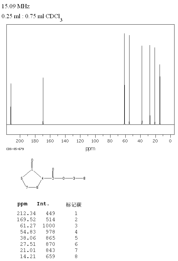 Ethyl 2-oxocyclopentanecarboxylate(611-10-9) Raman