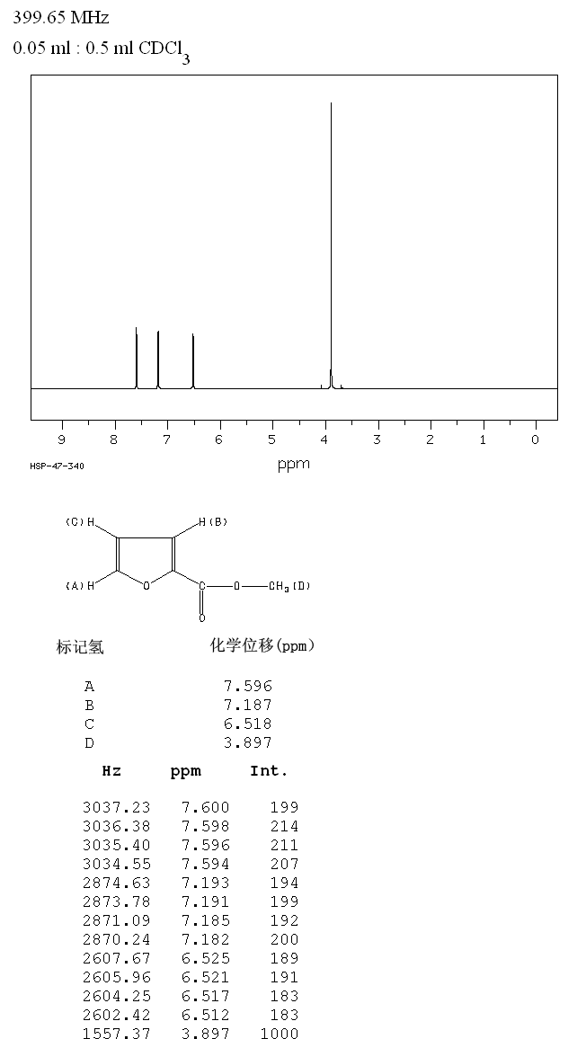 Methyl 2-furoate (611-13-2) <sup>13</sup>C NMR