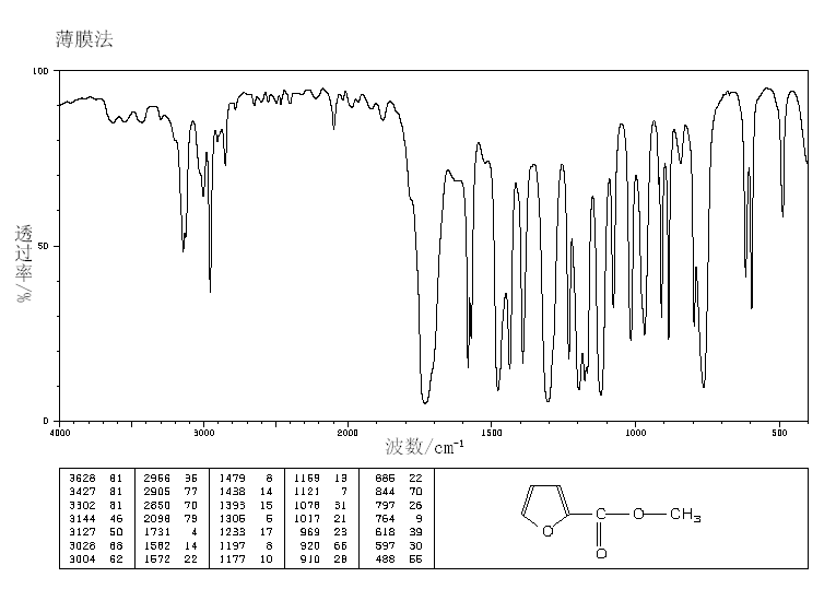 Methyl 2-furoate (611-13-2) <sup>13</sup>C NMR