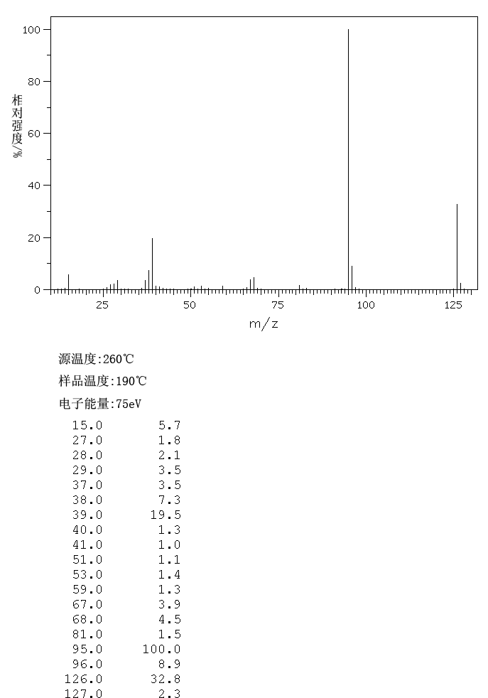 Methyl 2-furoate (611-13-2) <sup>13</sup>C NMR