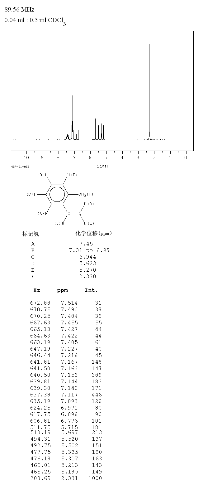2-METHYLSTYRENE(611-15-4) Raman