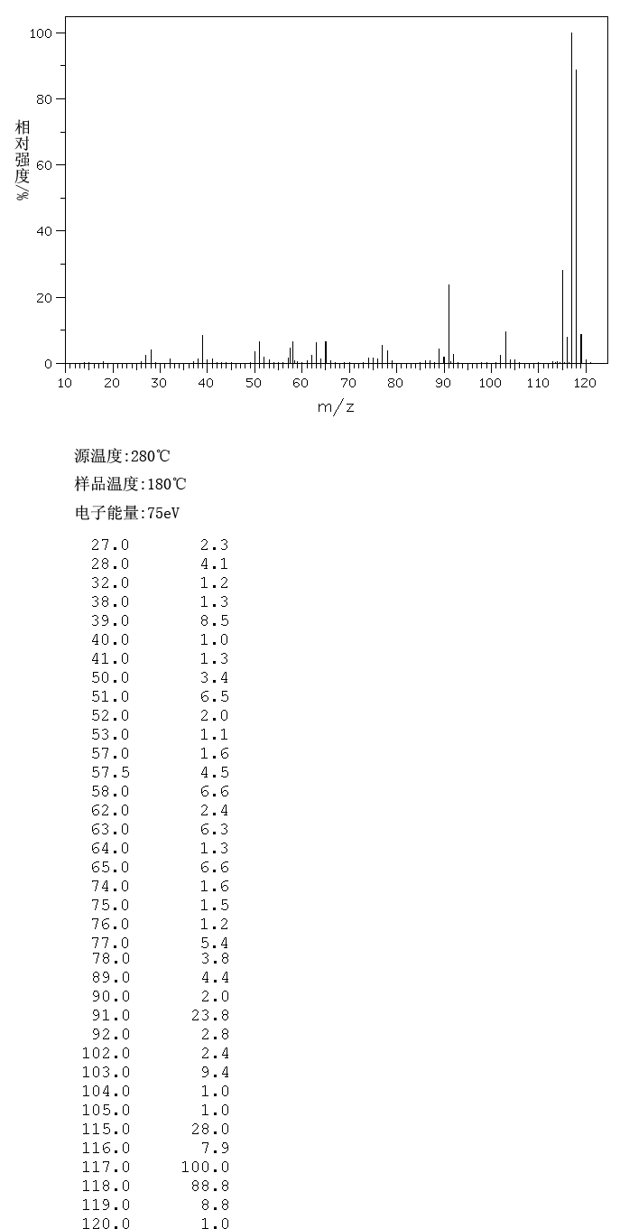 2-METHYLSTYRENE(611-15-4) Raman