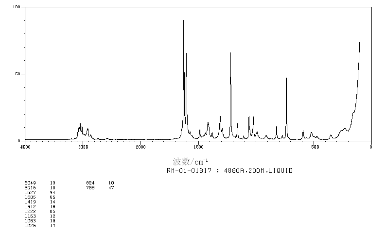 2-METHYLSTYRENE(611-15-4) Raman