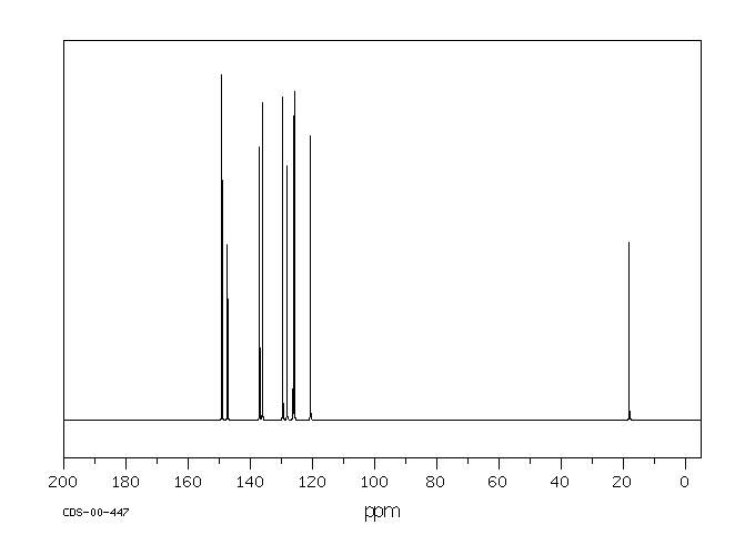 8-Methylquinoline(611-32-5) <sup>1</sup>H NMR