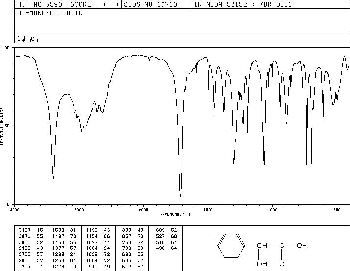 DL-Mandelic acid(611-72-3) IR1