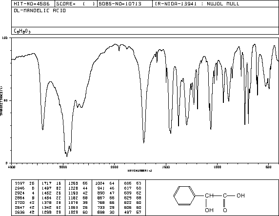 DL-Mandelic acid(611-72-3) IR1