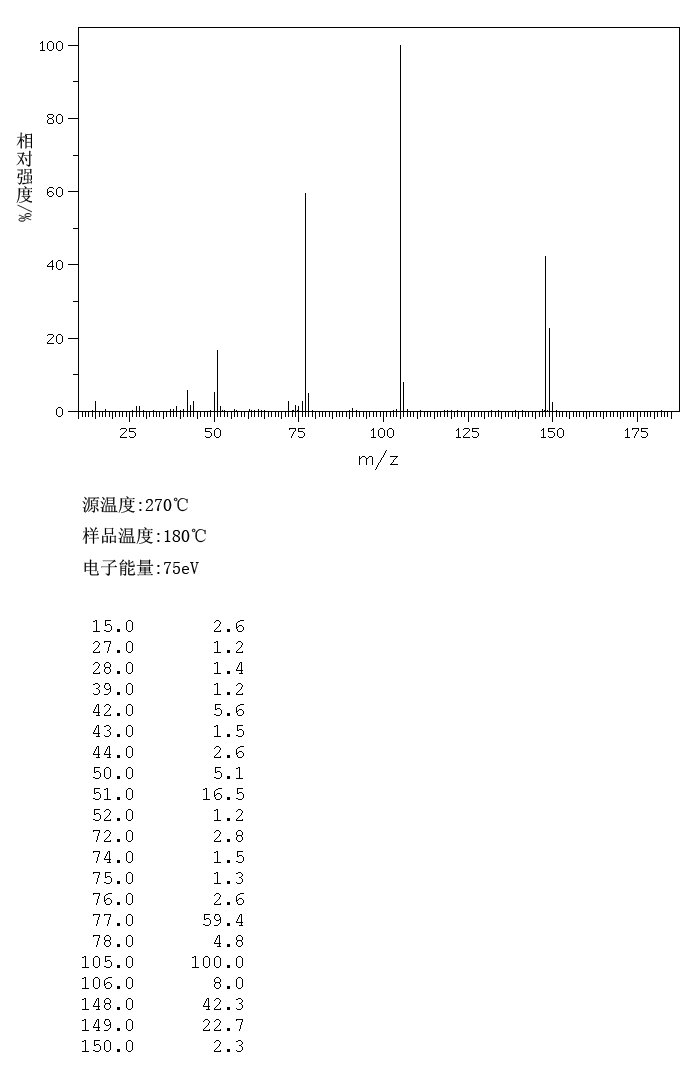 N,N-Dimethylbenzamide(611-74-5) IR1