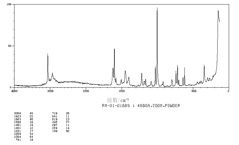 N,N-Dimethylbenzamide(611-74-5) IR1