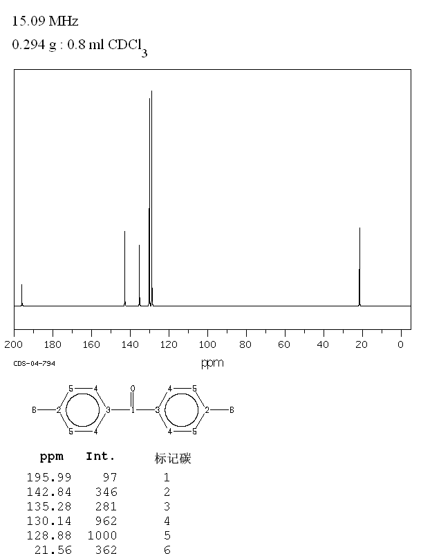 4,4'-Dimethylbenzophenone(611-97-2) <sup>1</sup>H NMR