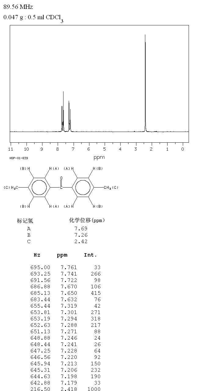 4,4'-Dimethylbenzophenone(611-97-2) <sup>1</sup>H NMR