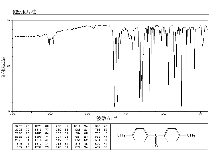 4,4'-Dimethylbenzophenone(611-97-2) <sup>1</sup>H NMR