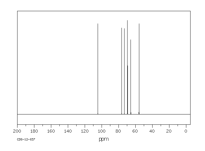METHYL-BETA-D-XYLOPYRANOSIDE(612-05-5) Raman