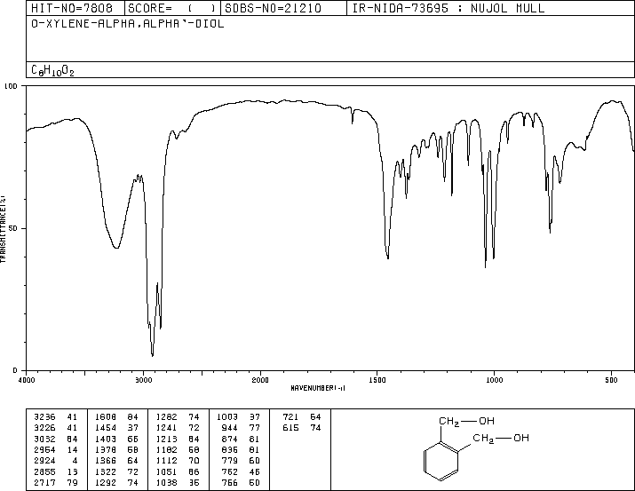 1,2-Benzenedimethanol(612-14-6) IR1