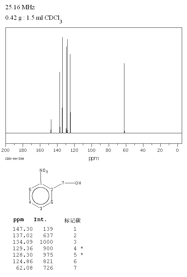 2-Nitrobenzyl alcohol(612-25-9) IR1