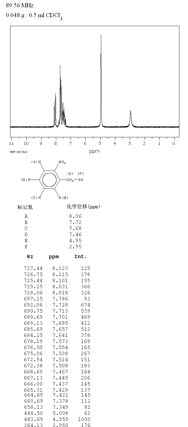 2-Nitrobenzyl alcohol(612-25-9) IR1
