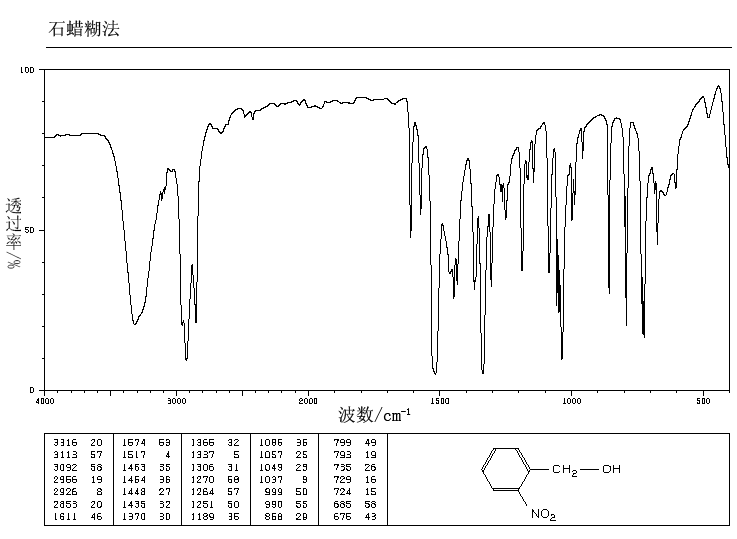 2-Nitrobenzyl alcohol(612-25-9) IR1