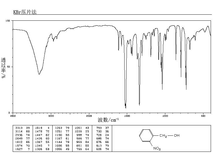 2-Nitrobenzyl alcohol(612-25-9) IR1