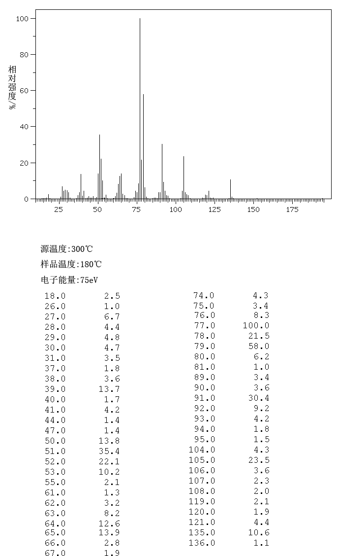 2-Nitrobenzyl alcohol(612-25-9) IR1