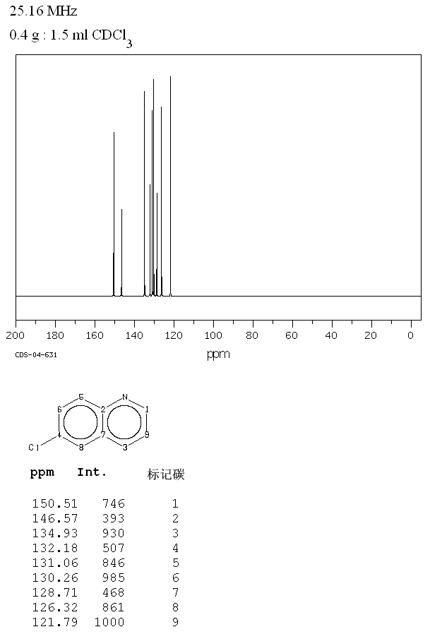 6-CHLOROQUINOLINE(612-57-7) Raman