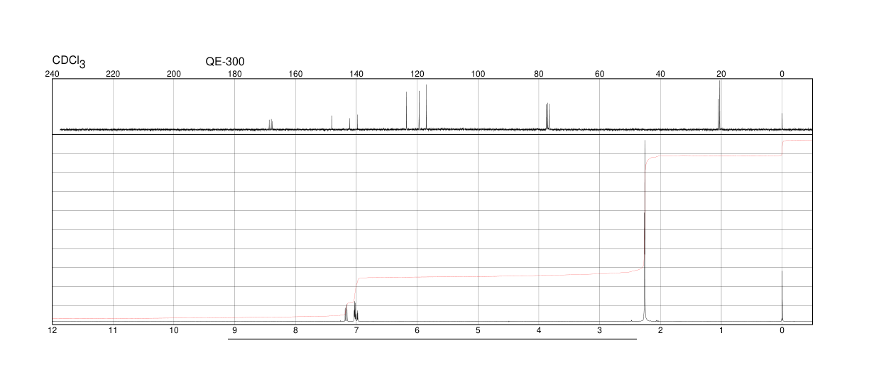 1,2,4-Triacetoxybenzene(613-03-6) <sup>1</sup>H NMR