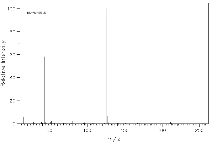 1,2,4-Triacetoxybenzene(613-03-6) <sup>1</sup>H NMR