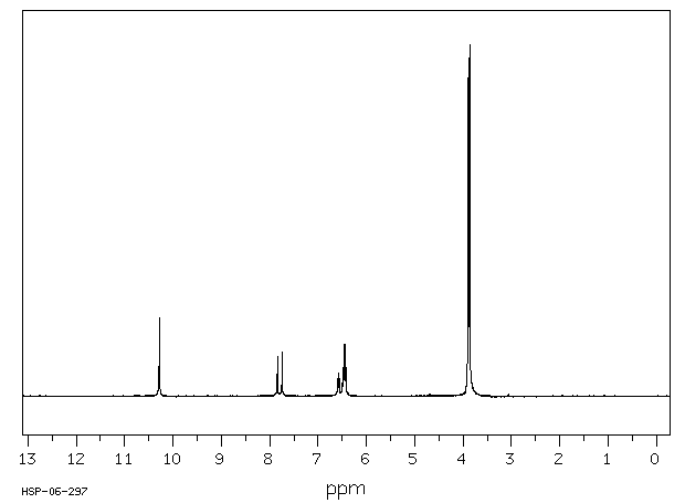 2,4-Dimethoxybenzaldehyde(613-45-6) IR1