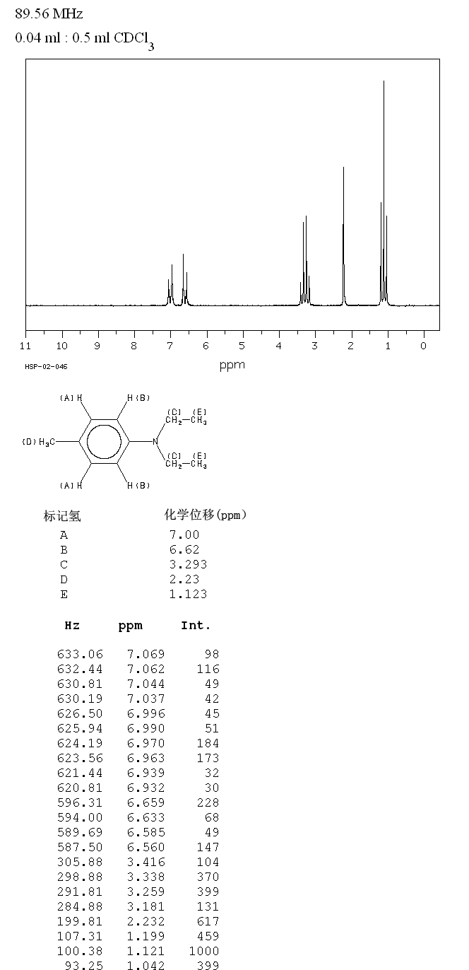 N,N-DIETHYL-P-TOLUIDINE(613-48-9) MS