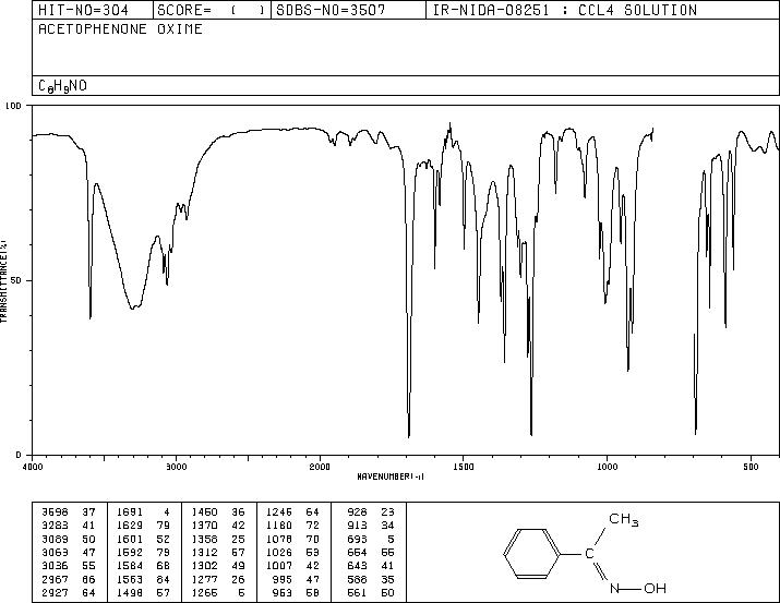 Acetophenone oxime(613-91-2) IR1