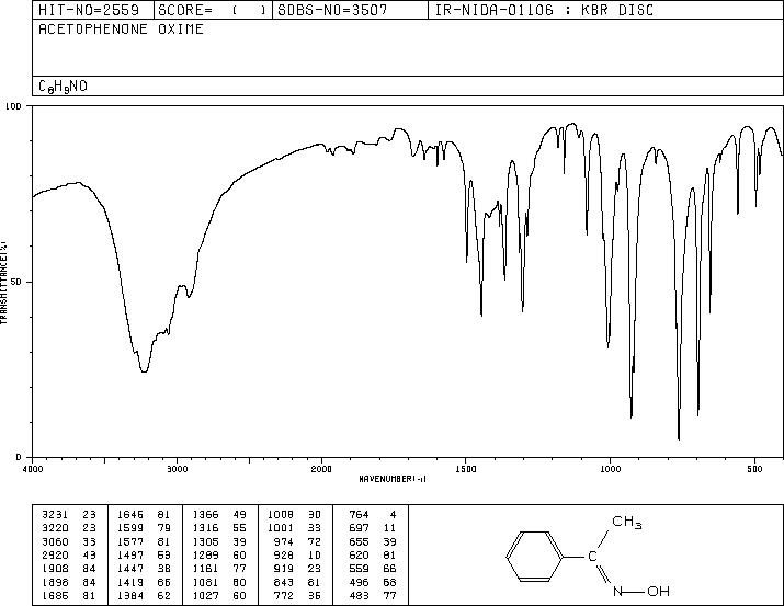 Acetophenone oxime(613-91-2) IR1