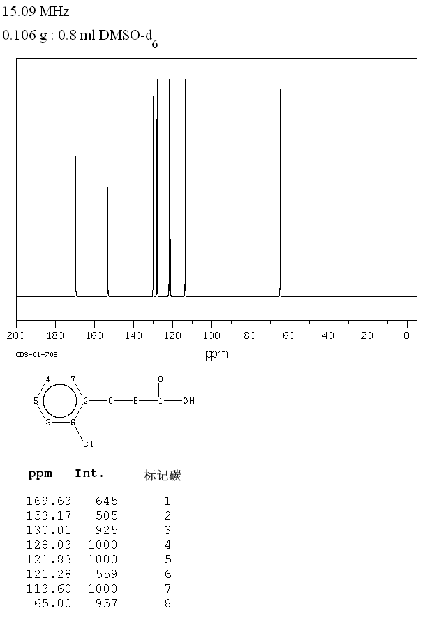 2-Chlorophenoxyacetic acid(614-61-9) IR1