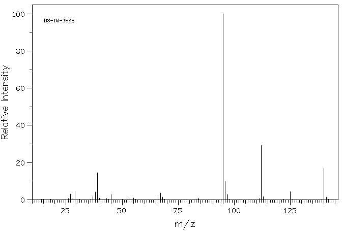 Ethyl 3-furancarboxylate(614-98-2) MS