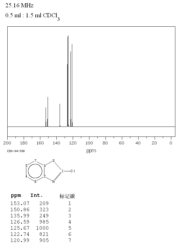 2-Chlorobenzothiazole(615-20-3) <sup>13</sup>C NMR