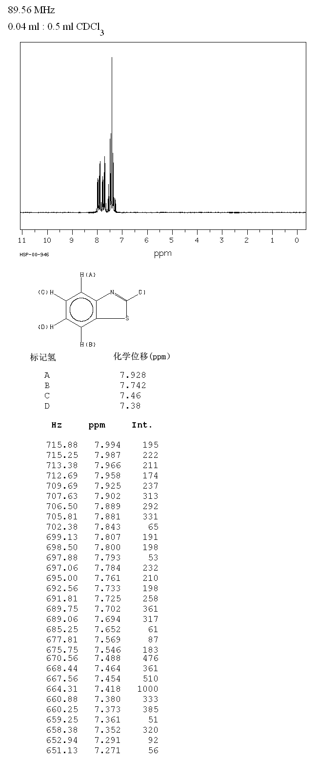 2-Chlorobenzothiazole(615-20-3) <sup>13</sup>C NMR