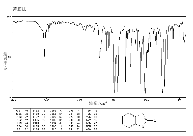 2-Chlorobenzothiazole(615-20-3) <sup>13</sup>C NMR