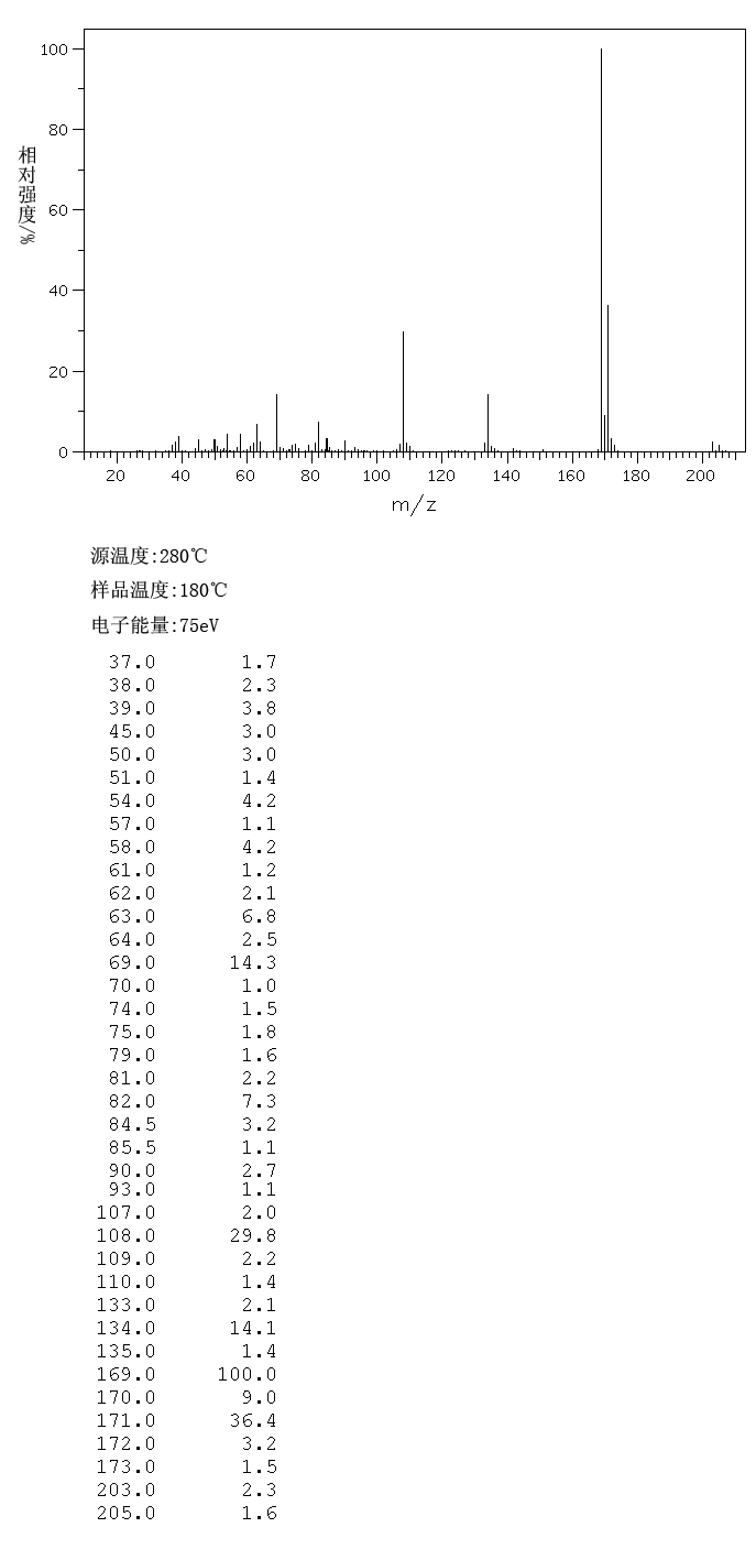 2-Chlorobenzothiazole(615-20-3) <sup>13</sup>C NMR