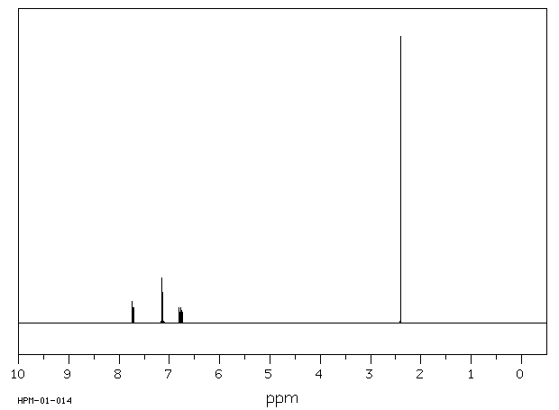2-Iodotoluene(615-37-2) <sup>13</sup>C NMR