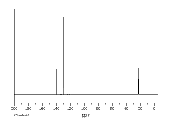 2,5-Dibromotoluene(615-59-8) MS