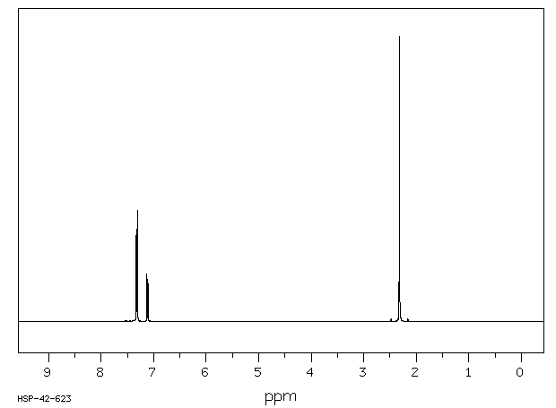 2,5-Dibromotoluene(615-59-8) MS