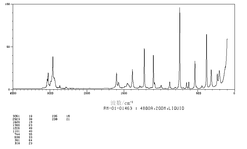 4-Chloro-1,2-dimethylbenzene(615-60-1) <sup>1</sup>H NMR