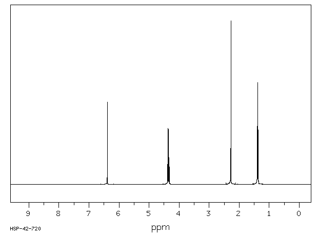 Ethyl 2,4-dioxovalerate(615-79-2) MS