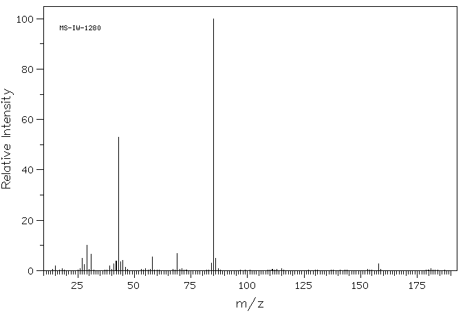 Ethyl 2,4-dioxovalerate(615-79-2) MS