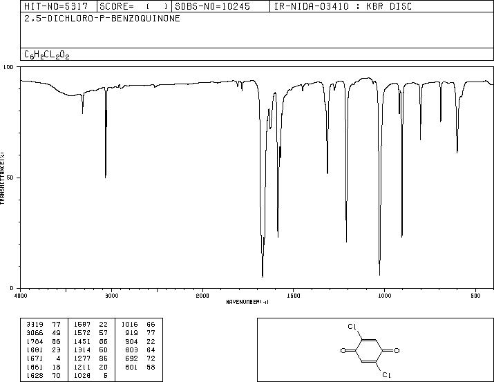 2,5-Dichlorobenzo-1,4-quinone(615-93-0) MS