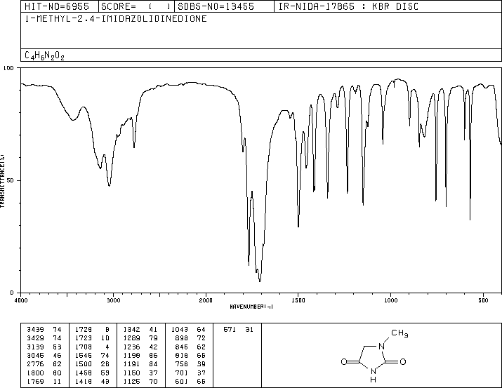 1-METHYLHYDANTOIN(616-04-6) IR1