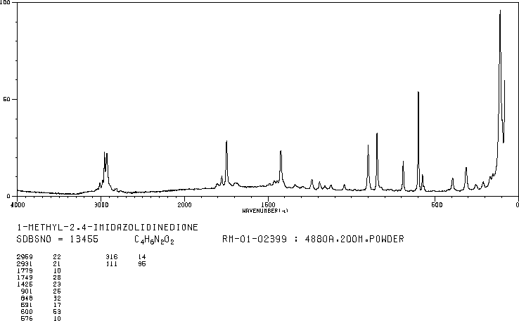 1-METHYLHYDANTOIN(616-04-6) IR1