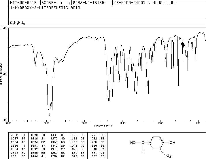 4-Hydroxy-3-nitrobenzoic acid(616-82-0) IR1